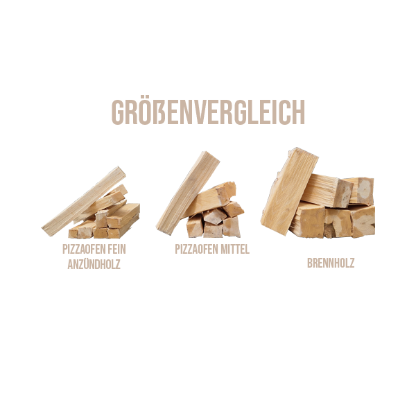 Unterschiedliche Holzgrößen